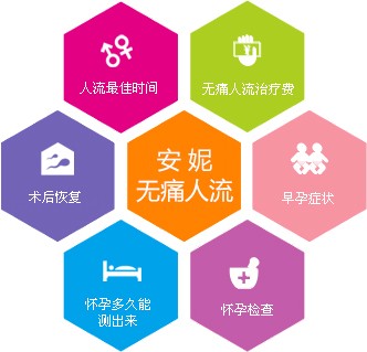 烏蘭察布無(wú)痛人流醫(yī)院